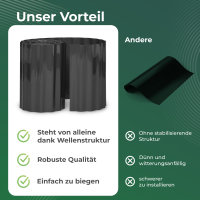 Novatool Beetumrandung 20 cm hoch I 9 Meter I Anthrazit I Beeteinfassung Gießrand Begrenzung Garten Rasenkante Kunststoff Beeteingrenzung Rasenbegrenzung Rasenumrandungen Beetumrandungen