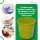Novaliv Eimer 5L Grün mit Maßeinteilung - Putzeimer 5 Liter ⌀ 22,5 cm Praktischer Allrounder mit Skala für Haushalt & Garten ideal als Haushaltseimer, Wassereimer, Wischeimer, Bucket